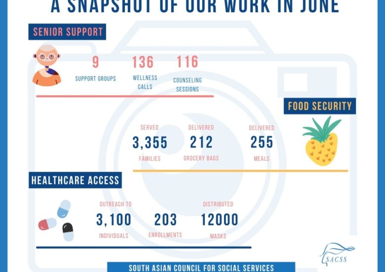 Our Impact in June 2021